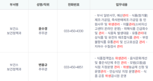 위생팀 연락처 