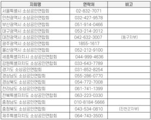 소상공인연합회 지역별 연락처